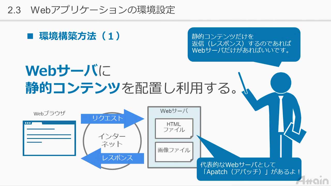 PHP基礎講座　e-ラーニング　誰でもわかる PHP基礎