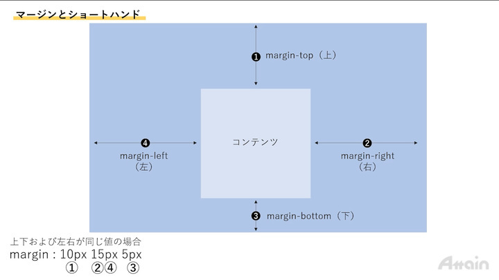 eラーニング「ウェブデザイン技能検定3級　対策講座」を配信開始