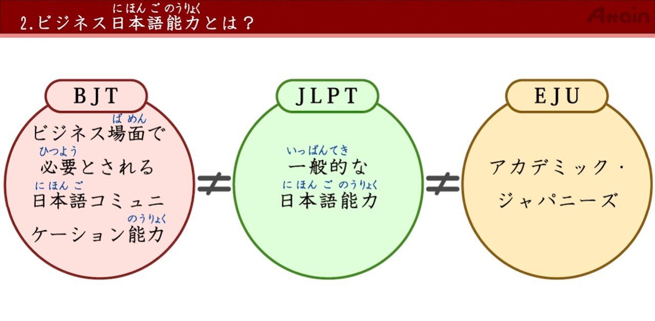 eラーニング講座「BJTビジネス日本語能力テスト完全ガイド」をUdemyにて提供開始