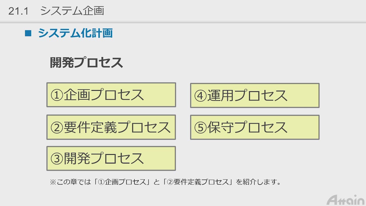 e-ラーニング教材　誰でもわかる 情報セキュリティマネジメント試験対策