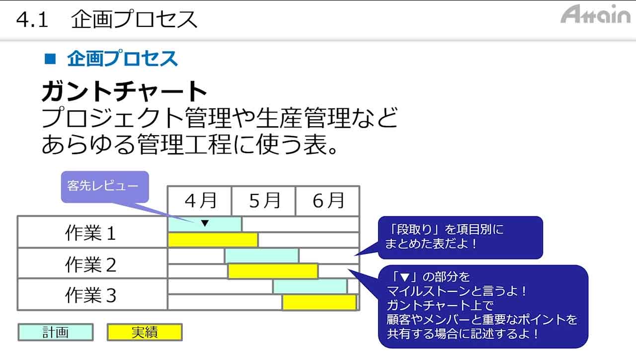 eラーニング動画教材「システム開発基礎講座」を法人向けにレンタル開始